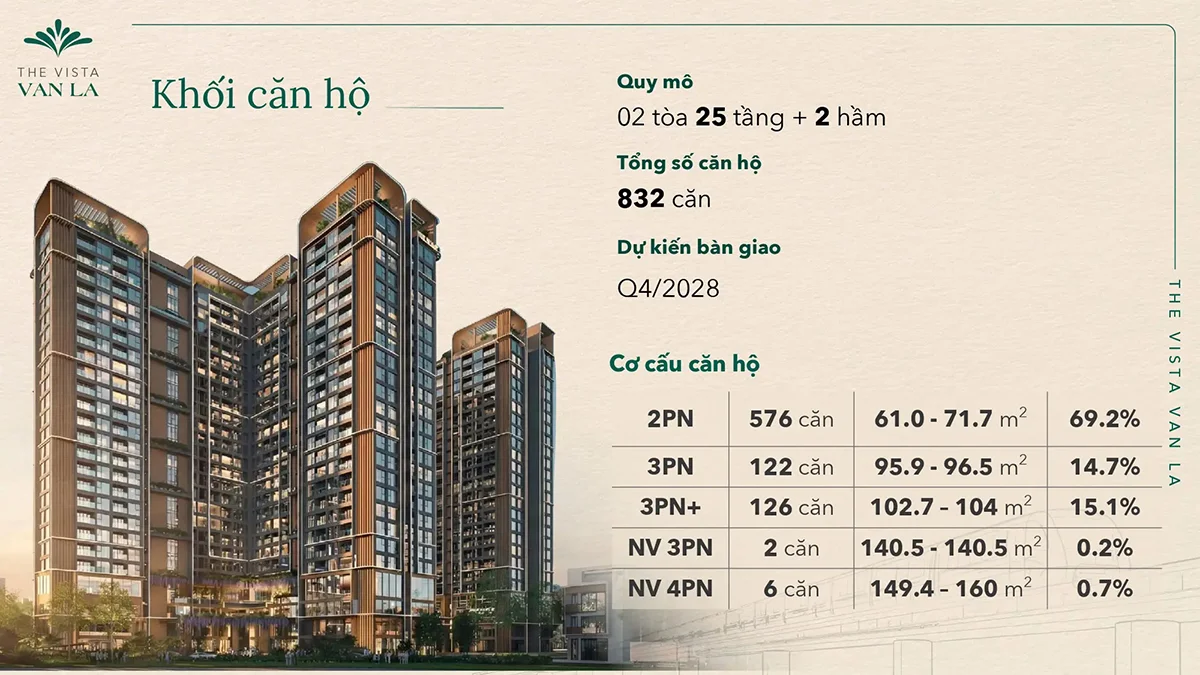 Thông tin 2 tòa cao tầng tại The Vista Văn La
