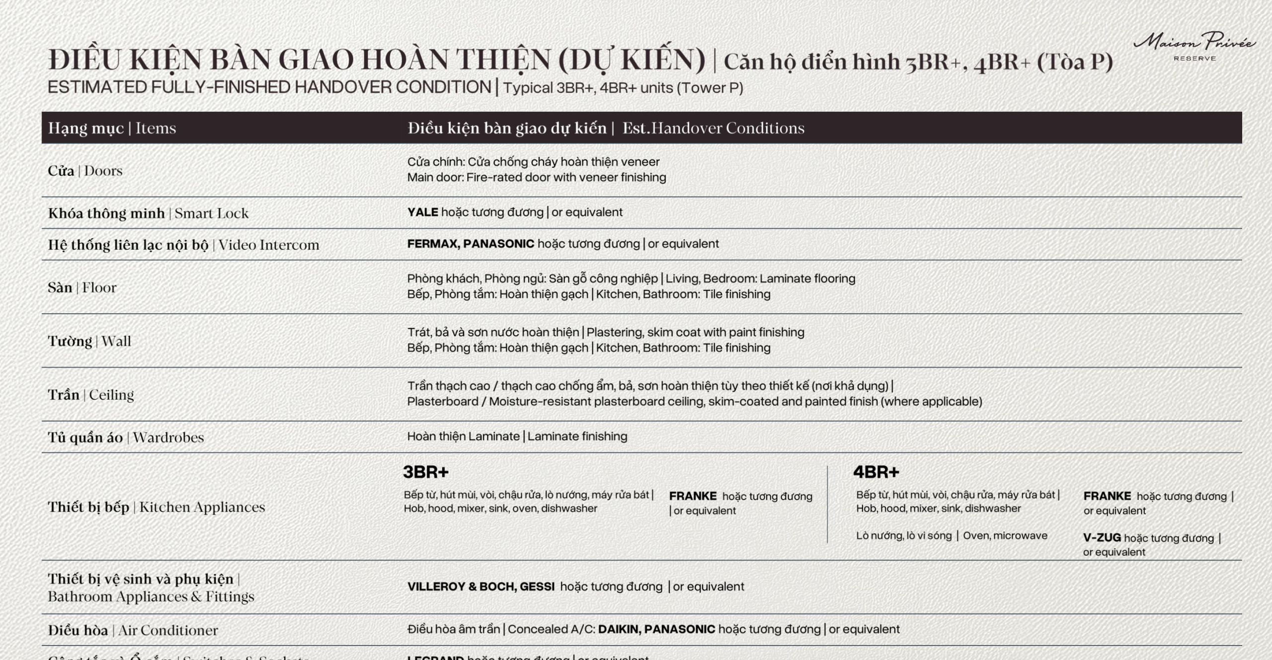 Tiêu chuẩn bàn giao của dự án Maison Privée CapitaLand